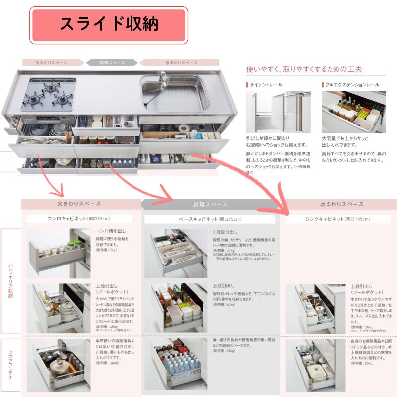 クリナップ システムキッチン ステディア I型...の紹介画像3