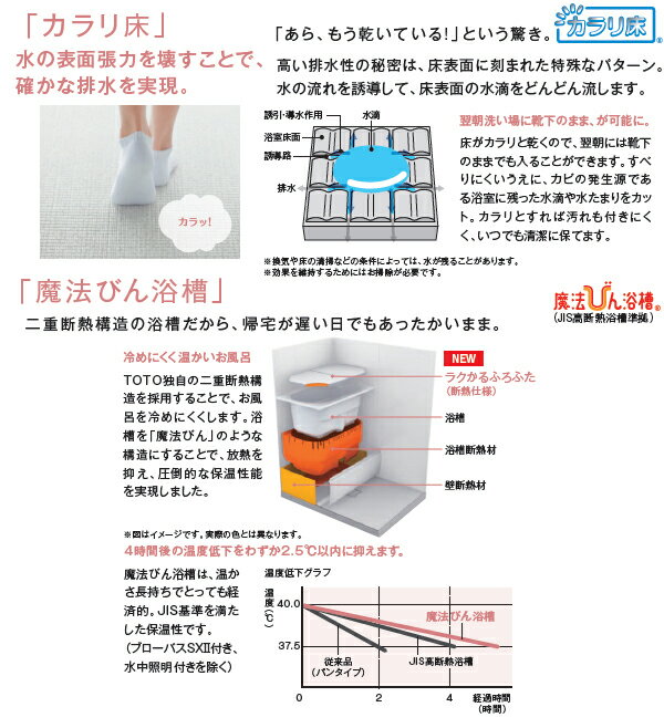 TOTOリモデルバスルーム ひろがるWTシリー...の紹介画像2