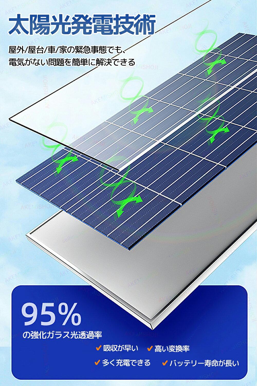 【10%OFF 対象ジャンル限定】扇風機 ソーラーファン フロアファン ソーラー 充電式...