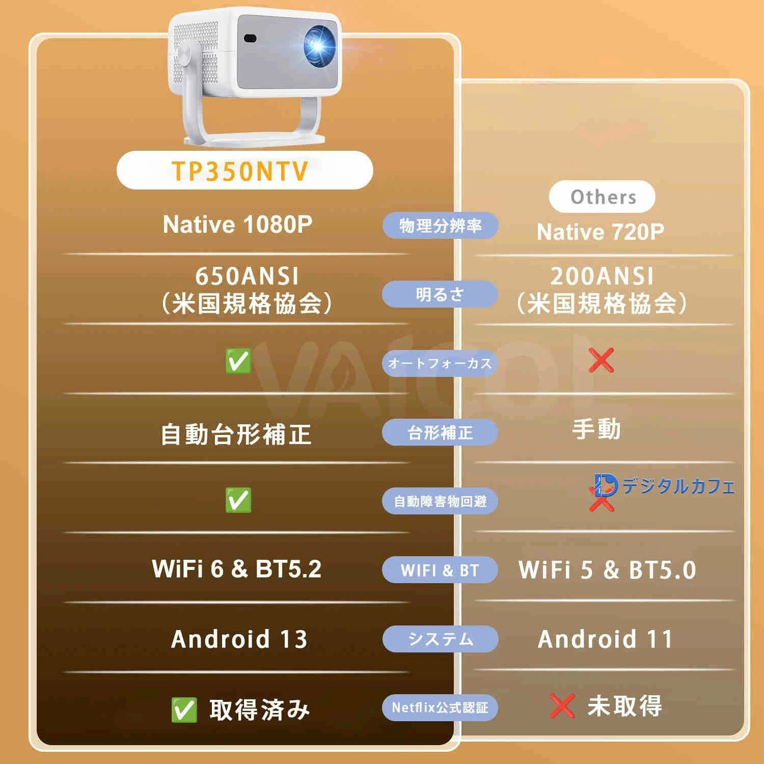 MN商店のプロジェクター 家庭用 360°回転 小型 プロジェクター 天井投影 1080P FHD・Netflix公式ライセンス Android TV13.0搭載 650ANSI 4K対応 オートフォーカス/全自動台形補正/スクリーンアジャスト/障害物自動回避 ホームプロジェクター 一人暮らし クリスマス お歳暮 ギフト｜アングル3