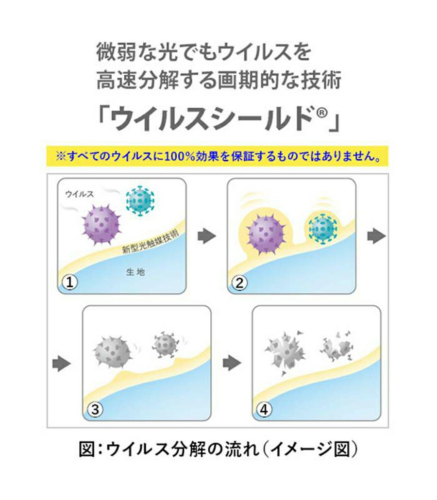 日本製マスクインナー5枚入り ウイルスシールド（酸化タングステン）