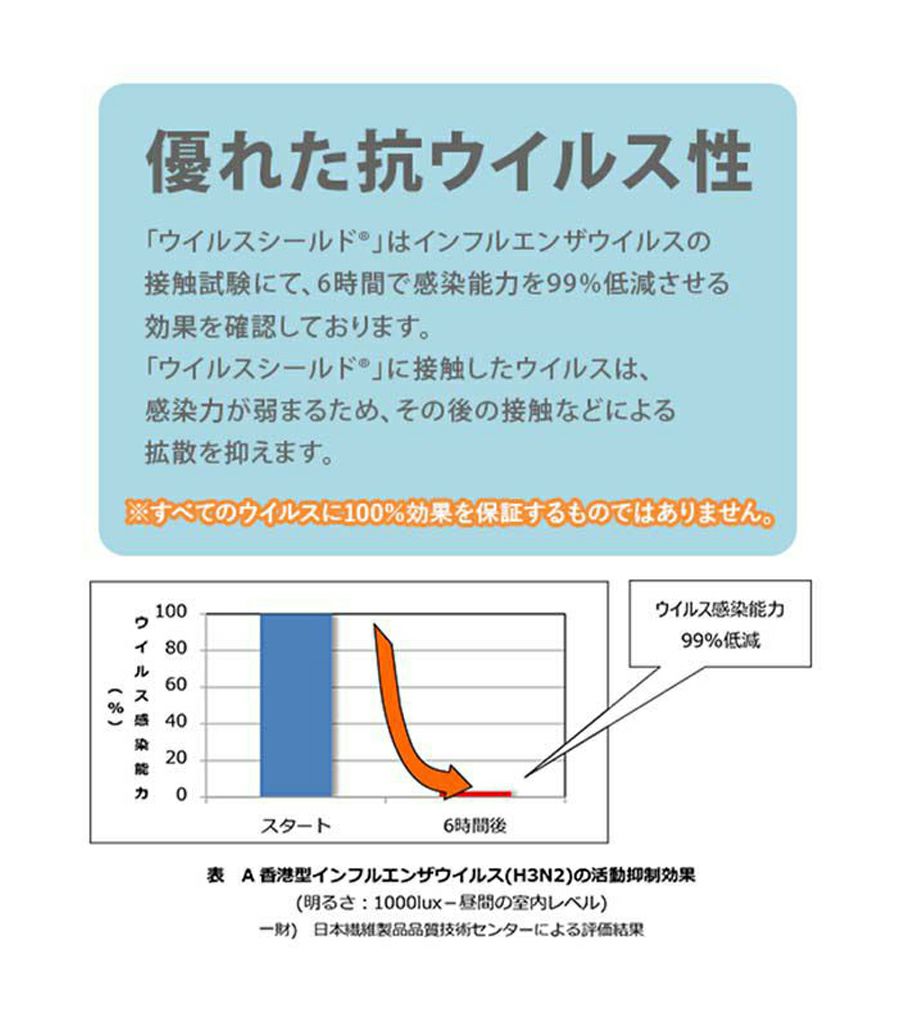 日本製マスクインナー5枚入り ウイルスシールド（酸化タングステン）