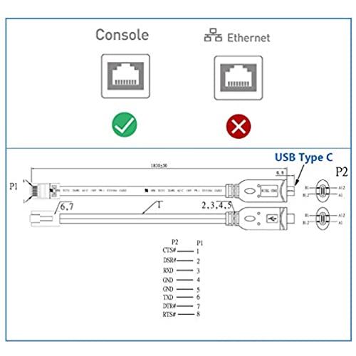 DSD TECH SH-RJ45B USB-C RJ45 コンソールケーブル FTDIチップ搭載 NETGEARルータ/スイッチ用 MacBook Pro/Air 2018とType-Cのラップトップに適用 2