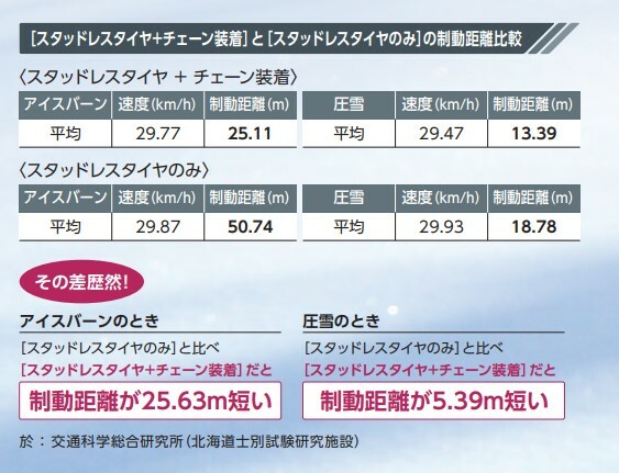 つばき Sラグチェーン T-TB-S4855 (4855) トリプル 標準仕様 合金鋼タイヤチェーン トラック・バス用 軽量 ラダー形 TUBAKI(ツバキ) 2