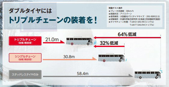 つばき Sラグチェーン T-TB-S4855 (4855) トリプル 標準仕様 合金鋼タイヤチェーン トラック・バス用 軽量 ラダー形 TUBAKI(ツバキ) 3