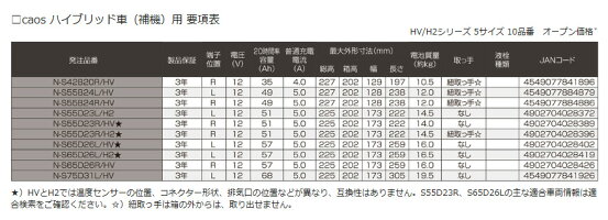 N S42br Caos Hv 車用品 高性能バッテリー Panasonic カオス パナソニック パナソニック バッテリー本体 カーバッテリー N S42br カオス Hv Battery車用品 バイク用品 Panasonic Caos 新品 カーバッテリー ハイブリッド車用 ハイブリッド車用 バッテリー 高性能 N S42br Caos Hv 車用品 高性能バッテリー Panasonic カオス パナソニック パナソニック バッテリー本体 カーバッテリー N S42br カオス Hv Battery車用品 バイク用品 Panasonic Caos 新品 カーバッテリー ハイブリッド車用 ハイブリッド車用 バッテリー 高性能