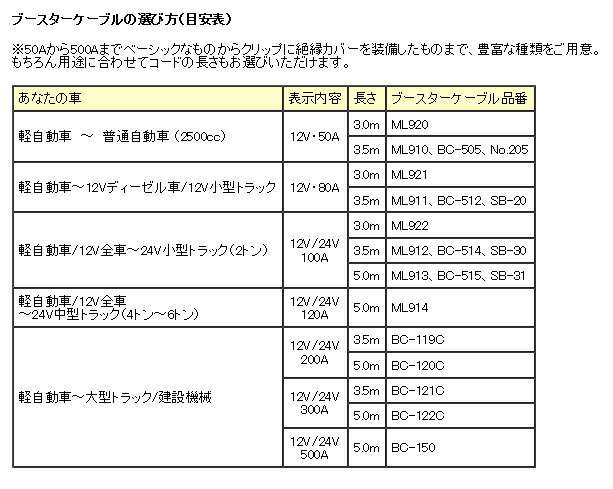 �֡������������֥�(�ڼ�ư�֡��淿���Ѽ֡��淿�ȥ�å�) BT-14 DC12/24V 120A 5.0m �缫���� ���ƥå�/Meltec �������� �Хåƥ꡼�ȥ�֥� (BT14) (ML914�����)