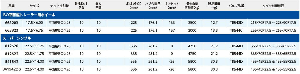 アルコア トレーラー用アルミホイール 841542 10穴 22.5×14.00 平面座ISOΦ26 PCD335 ハブ穴直径281.2 オフセット-28 スーパーシングル WHEEL 32300169 軽量 高強度 燃費向上 アーコニック・ジャパン