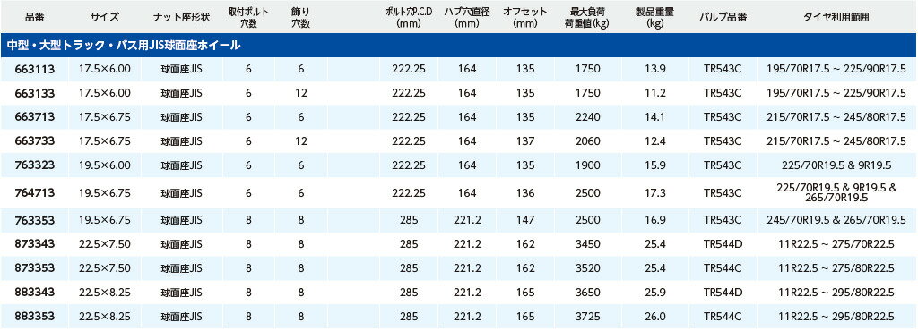 海外正規品 アルコア アルミホイール 6穴 17 5 6 00 球面座jis Pcd222 25 ハブ穴直径164 オフセット135 Wheel 軽量 高強度 燃費向上 アーコニック ジャパン 中型 大型トラック バス用 爆売り Www Lgbthistorymonth Com