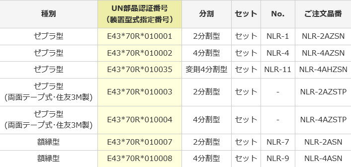 KOITO(小糸製作所) NLR-2ASN 大型後部反射器 額縁型 二分割型 NLR-7 セット ダイヤモンドグレードタイプ UN部品認証取得品 UNR70 コイト 3