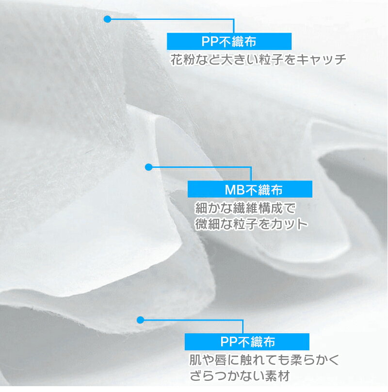 【5月下旬入荷 2箱で送料無料 お一人様10箱まで】子供用 使い捨て マスク 50枚セット三層構造 箱入り 日常用 飛沫防止 BFE99% キッズサイズ レディース 掃除 通勤 通学 花粉 対策【子供用マスク ホワイト】