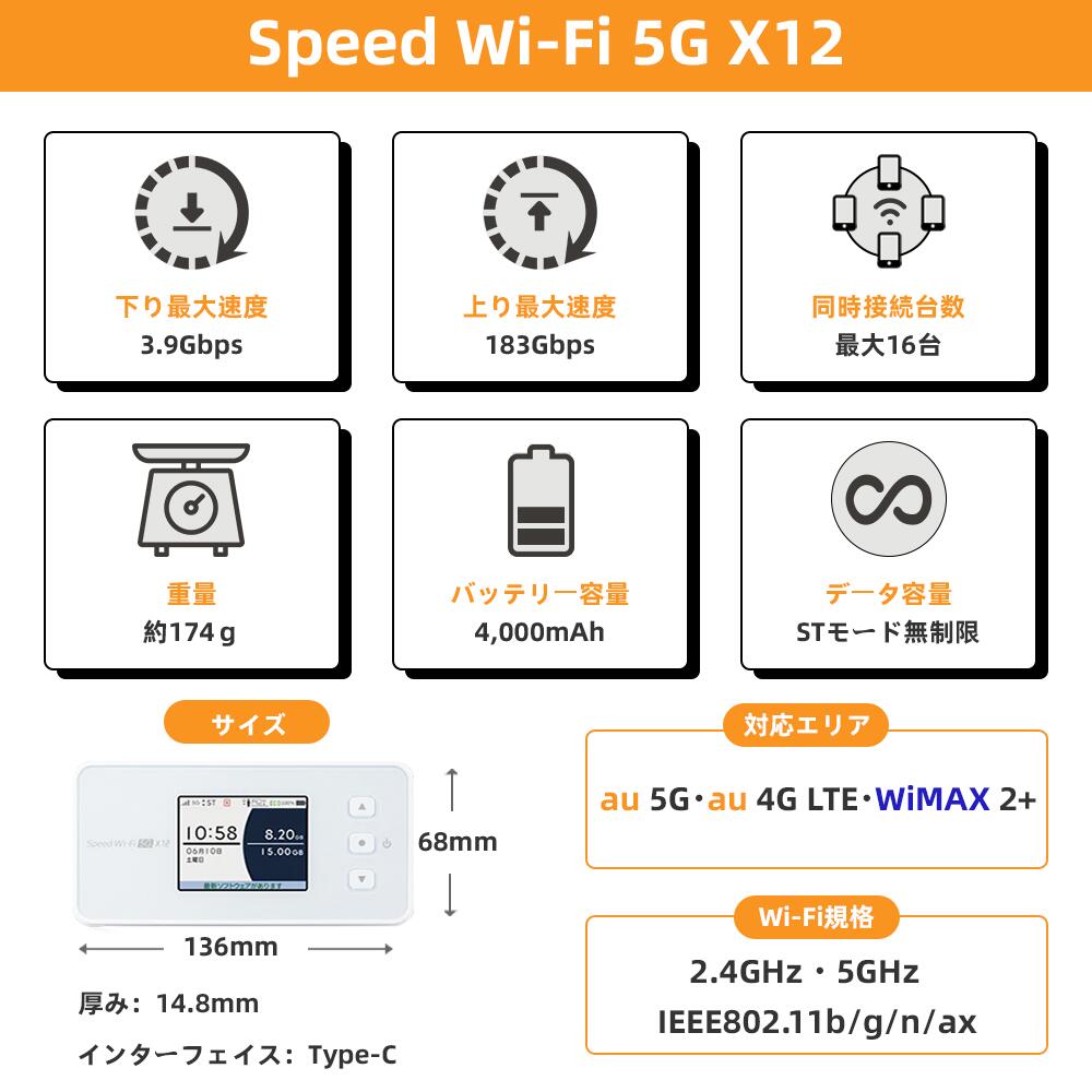 �ڥ�󥿥��Speed Wi-Fi 5G X12 ��5G�����Ȥ����� 365���ץ��� 5G��Wi-Fi 6�б� Ķ��® ���ĤǤ�ɤ��Ǥ�¿�����Ŭ����ñ����³��ǽ au��WiMAX���ꥢ