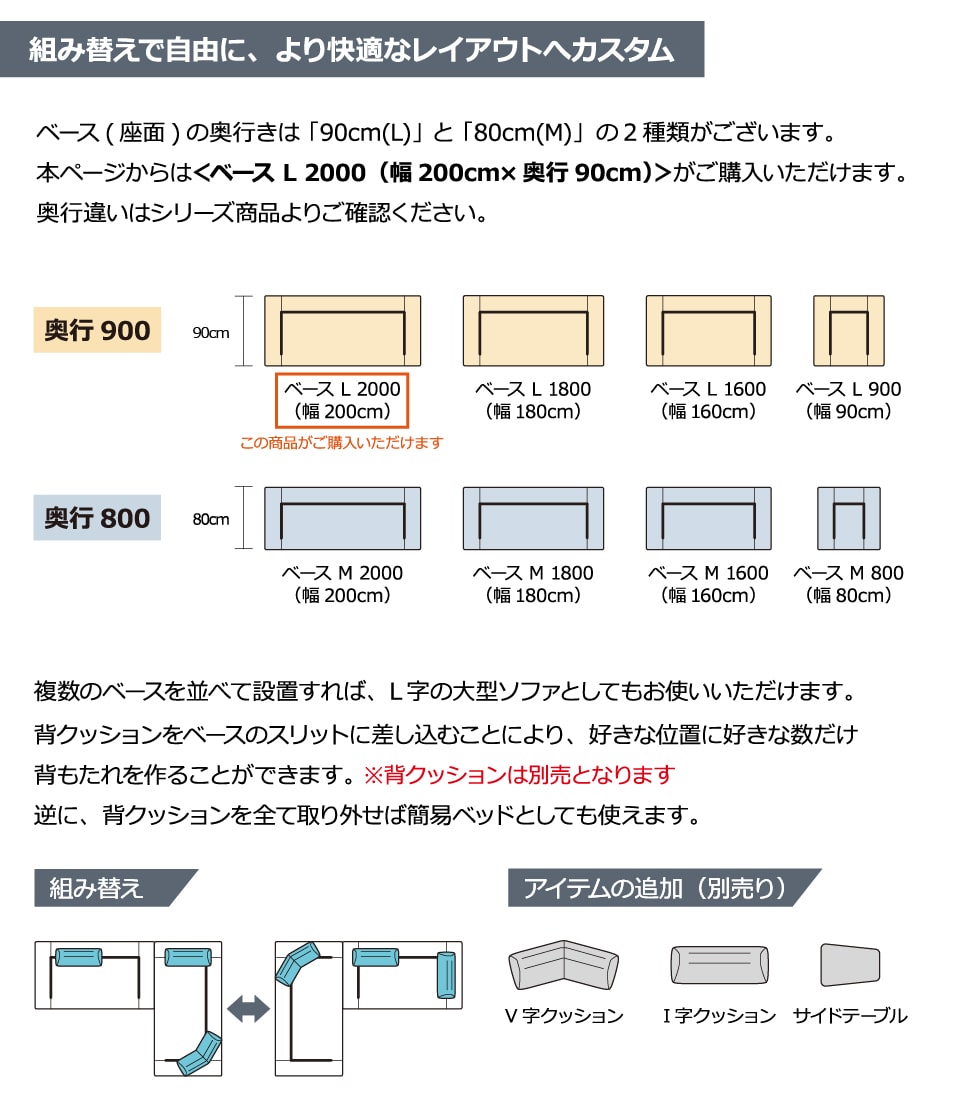 PARTE (パルテ) ベース L 2000 3人掛け 高級ソファ 単品 幅200cm 奥行90cm ユニーク カスタム リビング 開梱設置無料 1年保証 国産 MARUICHI SELLING マルイチセーリング 三人掛け 3人用 3P ソファ 楽天 インテリア [3]
