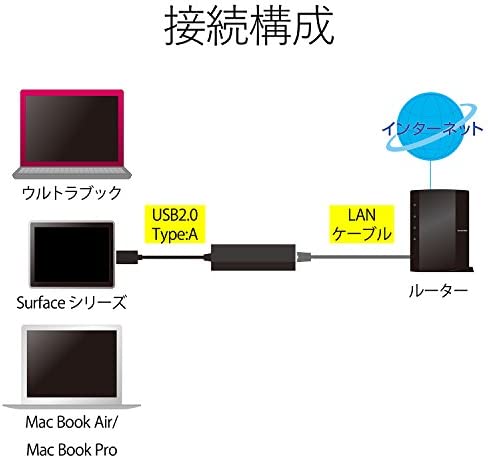 エレコム 無線LANアダプタ/433Mbps/11ac/ブラック WDC-433SU2M2BK(代引不可)
