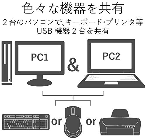 【ポイント2倍】 【1,000円引クーポン付】 エレコム KVMスイッチ hdmi usb 切替器 スピーカー 手元スイッチ 2台 KVM-HDHDU2 送料無料