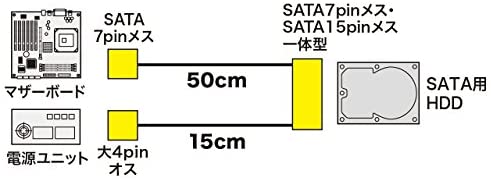 SANWA SUPPLY 一体型SATAケーブル(0.5m) TK-PWSATA7-05 送料無料 3