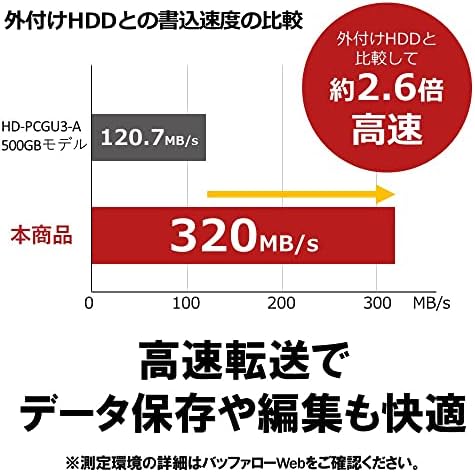 【中古】BUFFALO 法人向け 外付けHDD 1ドライブモデル 2TB HD-SH2TU3
