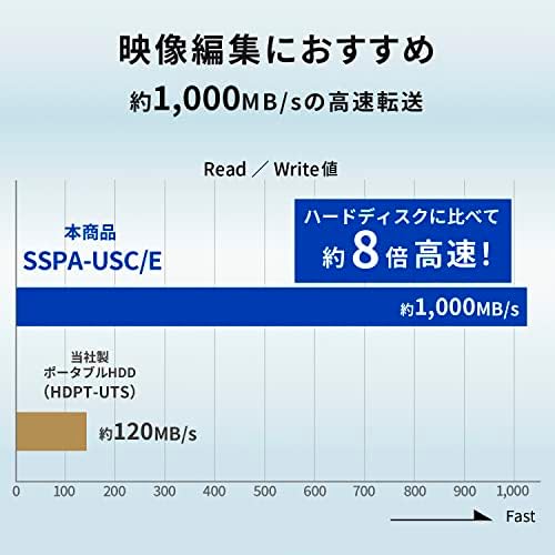 マクセル(maxell) 録画用ブルーレイディスク BD-R XL（2～4倍速対応）BRV100WPE.3J