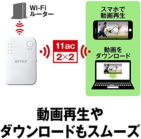 【200円引クーポン付】BUFFALO WiFi 無線LAN中継機 WEX-1166DHPS 11ac/n/a/g/b 866+300Mbps ハイパワー コンパクトモデル iPhoneX/iPhoneXSシリーズ メーカー動作確認済み
