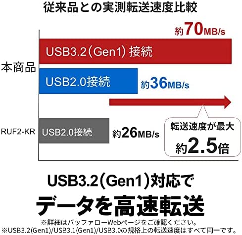 【ポイント2倍】 【300円引クーポン付】 バッファロー BUFFALO USB3.2(Gen1) 抗ウイルス・抗菌USBメモリ RUF3-KVB64G-W/N 送料無料