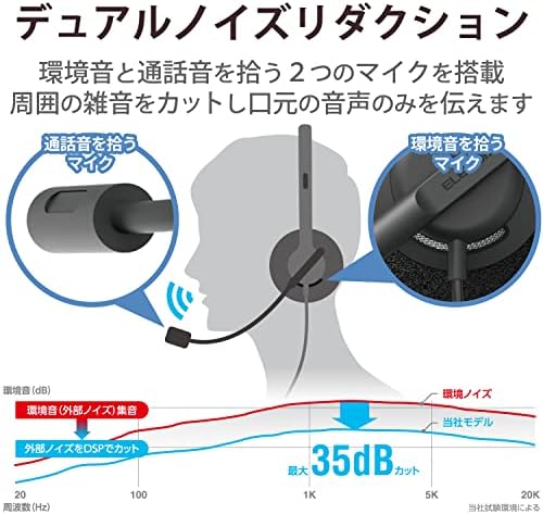 【ポイント2倍】 【500円引クーポン付】 エレコム ヘッドセット USB接続 デュアルマイクノイズリダクション マイク左右使用可能 軽量 ミュート・音量調節付き USB-A 送料無料 - Image 3