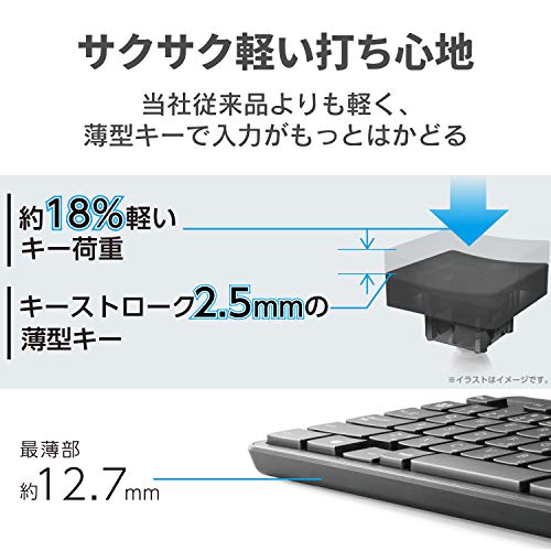 【200円引クーポン付】 エレコム キーボード ワイヤレス (レシーバー付属) メンブレン 薄型 コンパクトキーボード マウス付 ブラック 送料無料