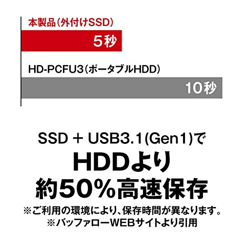 【ポイント2倍】 【クーポン付】 SSD BUFFALO 耐衝撃 日本製 USB3.1(Gen1) ポータブルSSD 480GB [HDDより速い/強い] 送料無料 - Image 2