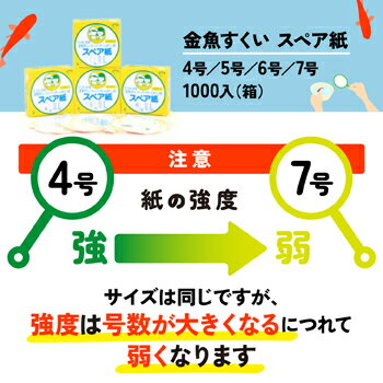 金魚すくい スペア紙 4号 5号 6号 7号 1000入 景品 子供 ポイ すくい用品 夏祭り 縁日