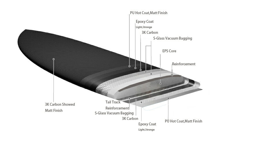 FANTOMフォイルボード カーボンフォイルボード CYCLONE MODEL -3Kカーボン+ Sガラス製、ステップボトム,ダウンウィンドォイルSUP、オール-ラウンド、ライトウインドウィングフォイル SUPボード 近日発売 FT-CYCLONE-700CBN 7’0 100Liter F14 F15
