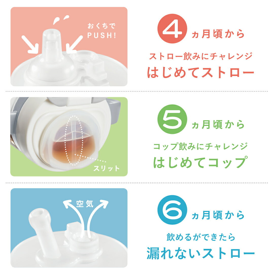 【コンビ】ラクマグ インナーストロー3本入N【19014】