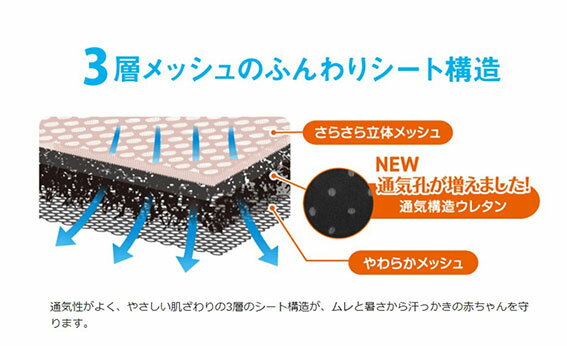 コンビ さらすやエアスルーシートα スターネイビー（IN）【118414】