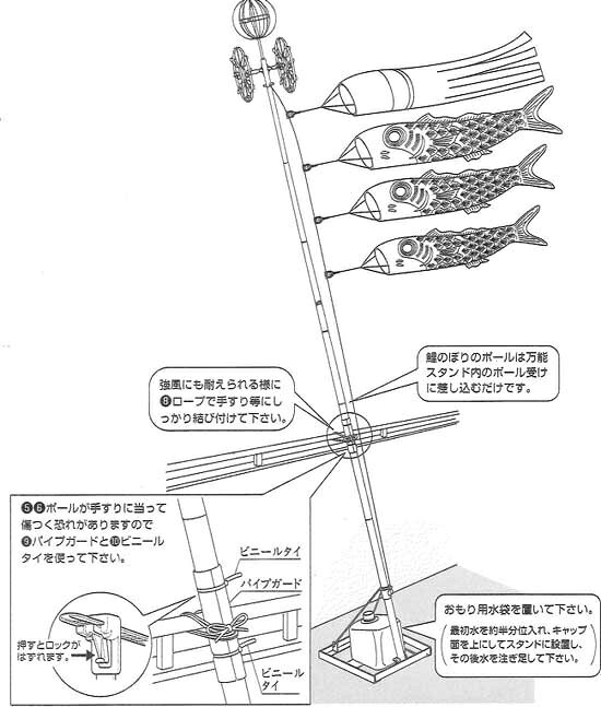 モイベビーの天華セット 【1.5m】 Cタイプスタンドセット（水袋）ワタナベ鯉のぼり　錦鯉☆｜アングル3