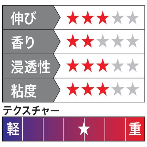 IMP ライスオイル 業務用 日本製 1000ml