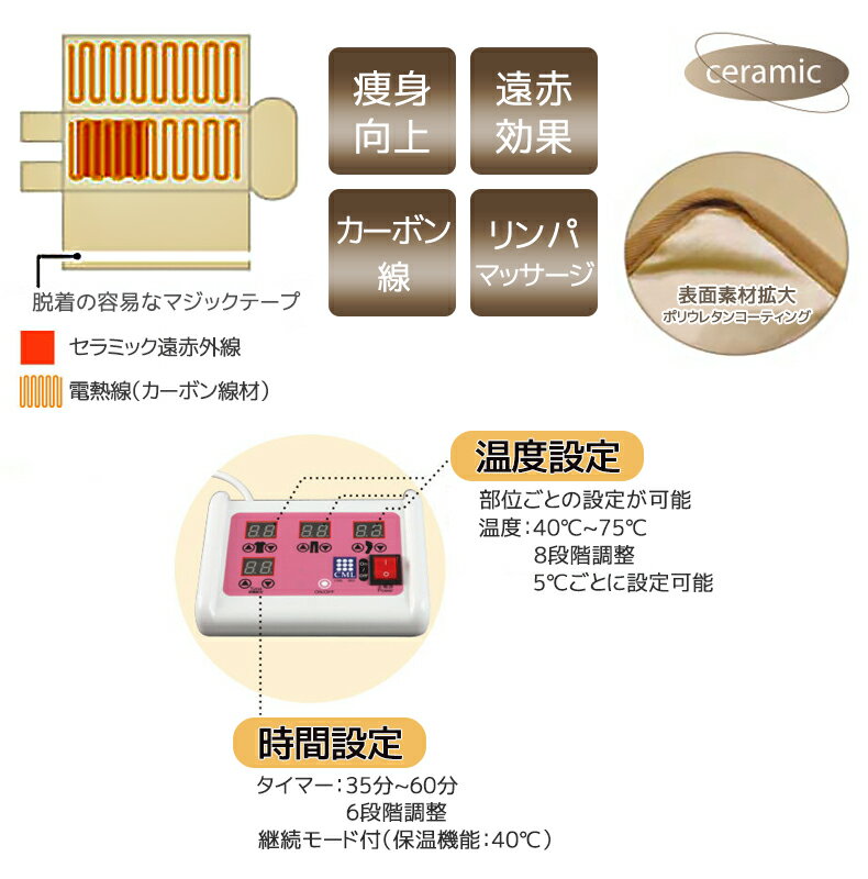 【正規品】【送料無料】CML ヒートマット 3つ折タイプ CML605bs セラミック タイマー付き カーボン線 温度設定 時間設定 [エステ サロン ダイエット 痩身 リンパマッサージ 折りたたみ式］