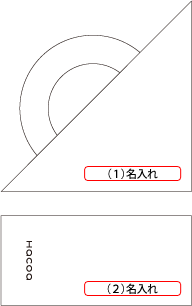 名入れ可能です