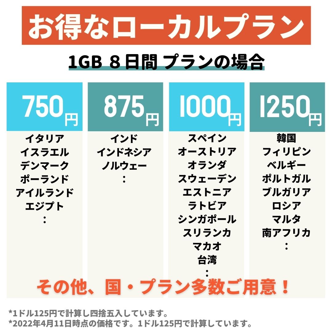 ビジネス 旅行 トラベルsimで快適 何度でもデータチャージ Esim 世界130ヵ国対応 プリペイド 繰り返し使える 100mbつき 早割で 超ポイントアップ祭 1gb 625円 4g ハワイ 中国 アメリカ 3g Flexiroam ヨーロッパ 日本 台湾 香港 タイ