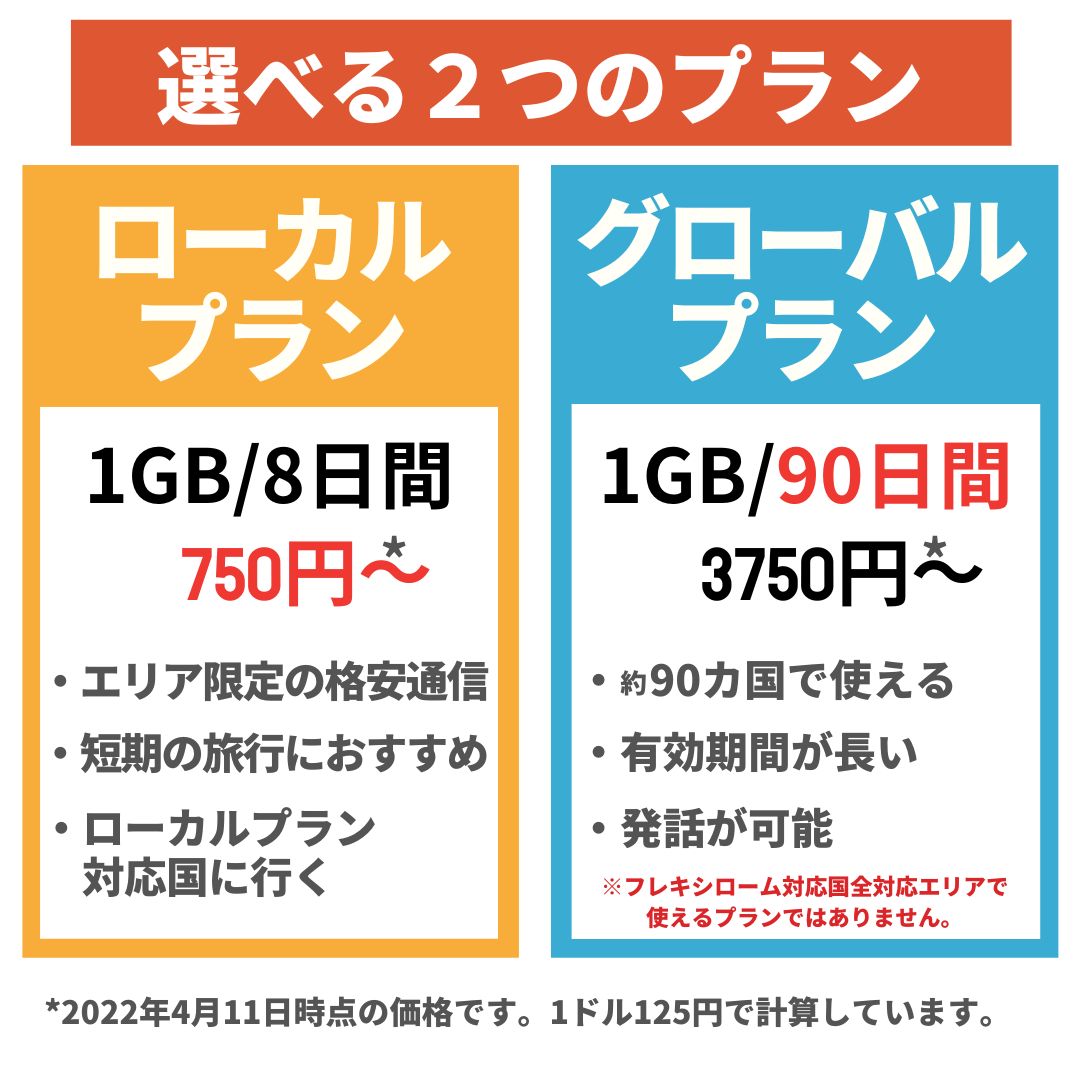 ビジネス 旅行 トラベルsimで快適 何度でもデータチャージ Esim 世界130ヵ国対応 プリペイド 繰り返し使える 100mbつき 早割で 1gb 625円 全品送料0円 Flexiroam 香港 ヨーロッパ 日本 タイ 4g 台湾 3g ハワイ 中国 アメリカ ビジネス 旅行 トラベルsimで快適 何度でもデータチャージ Esim 世界130ヵ国対応 プリペイド 繰り返し使える 100mbつき 早割で 1gb 625円 全品送料0円 Flexiroam 香港 ヨーロッパ 日本 タイ 4g 台湾 3g ハワイ 中国 アメリカ