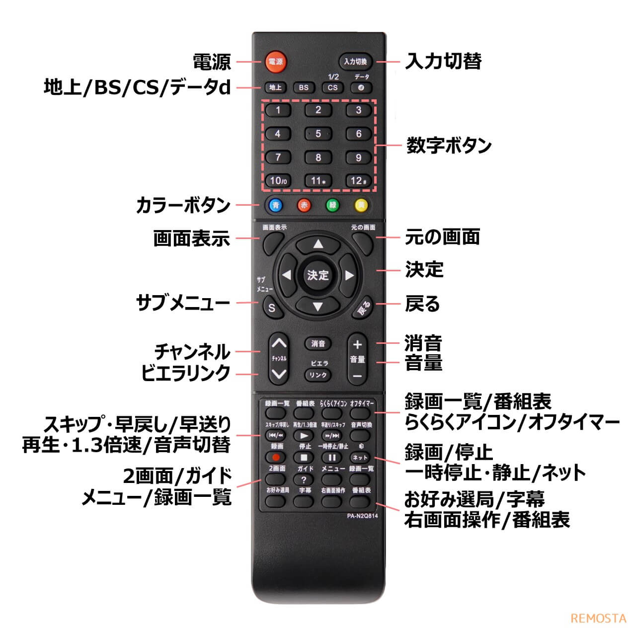 ボタン配置
