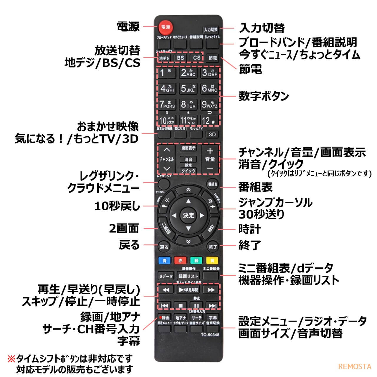 ボタン配置