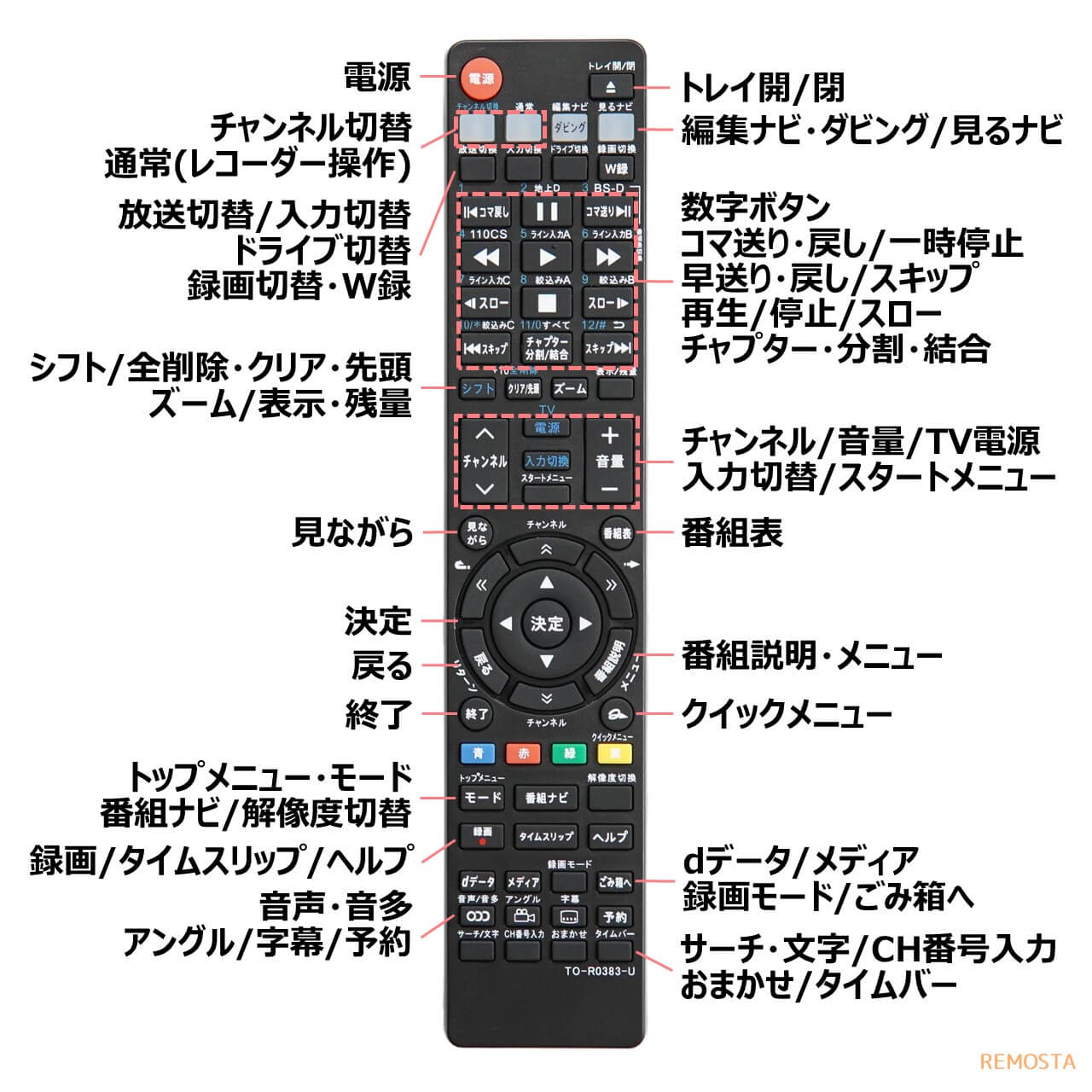 寸法