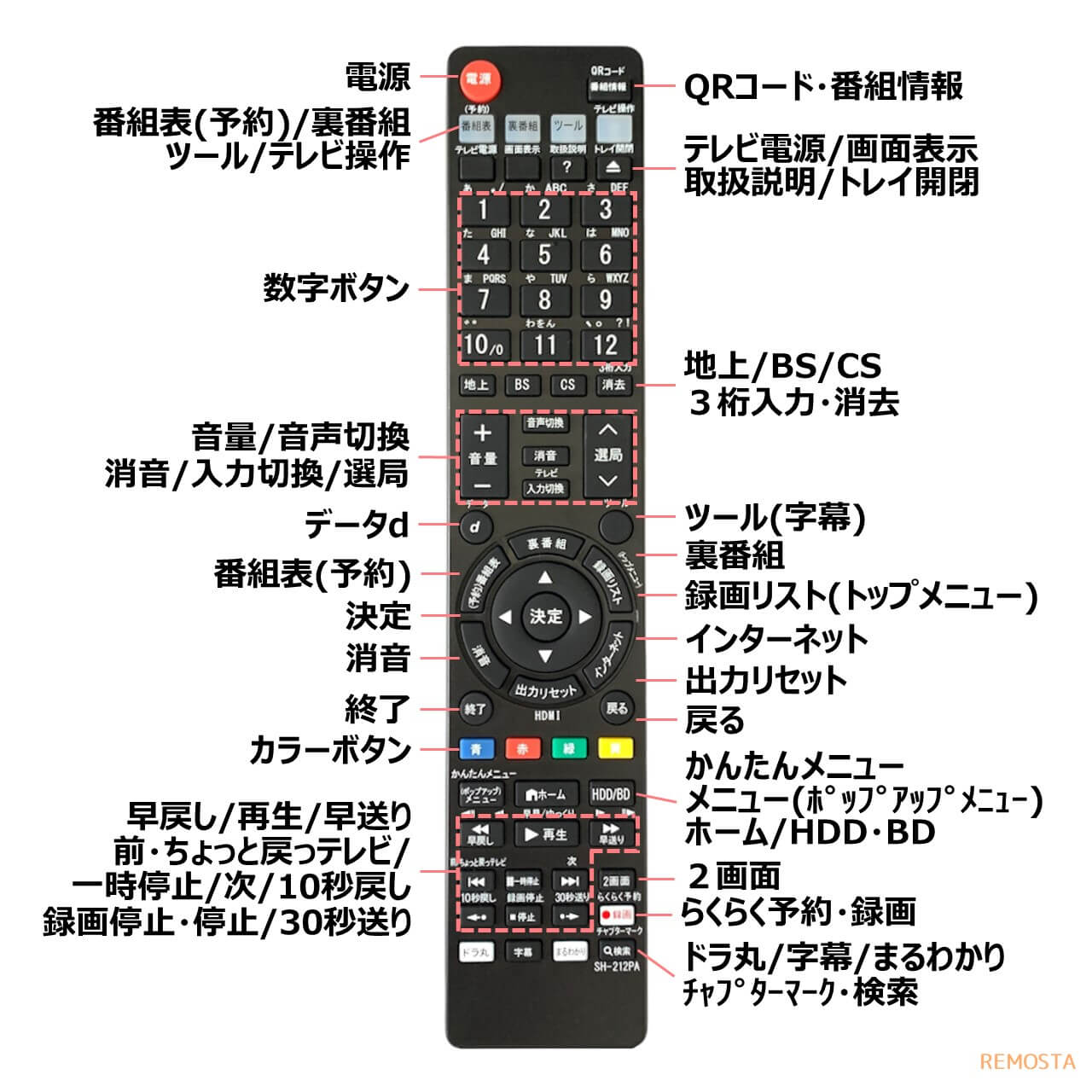ボタン配置