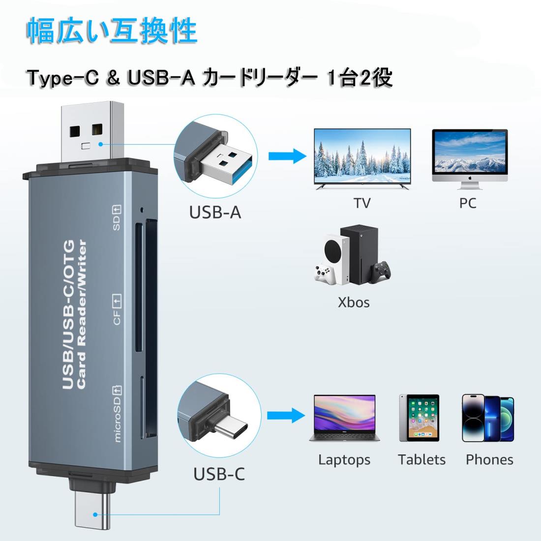 CFカードリーダー LUONOCAN コンパクトフラッシュ リーダー microsd sdカードリーダー usb type-c マルチカードリーダー otg 対応 メモリーカードリーダー