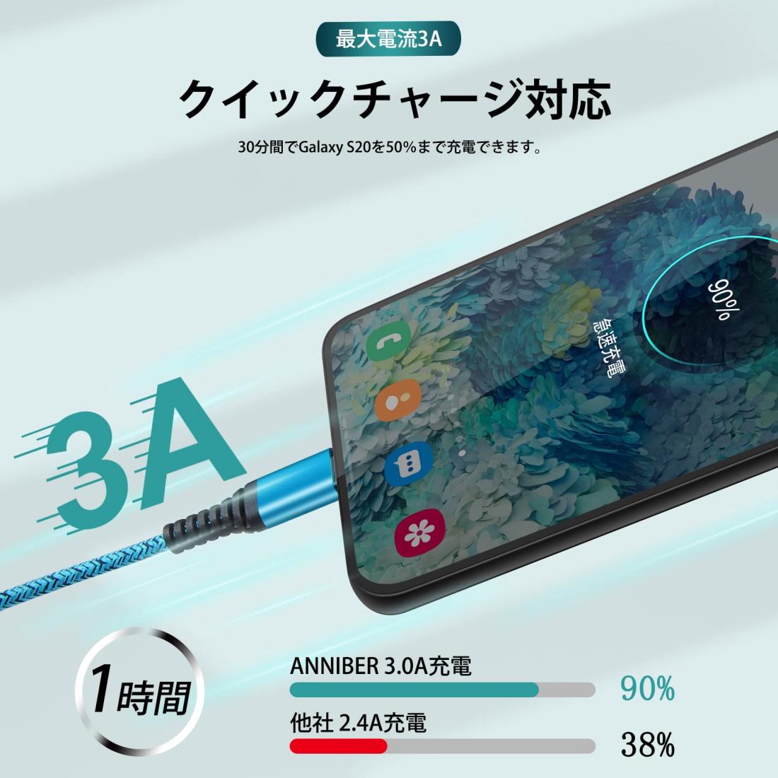 ANNIBER usb type c ケーブル タイプc ケーブル USB C充電ケーブル 急速充電 QC3.0対応/1.8m 3重ナイロン編み 携帯Cケーブル USB C to A ケーブル 高速 スマホ 充電ケーブル アンドロイド用 充電コード
