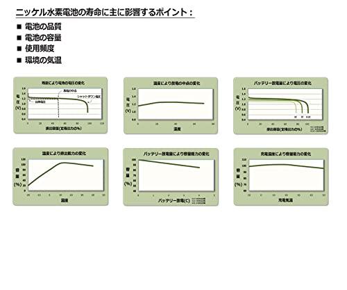 【お取り寄せ】朝日電器 電話機用充電池 TSC-014
