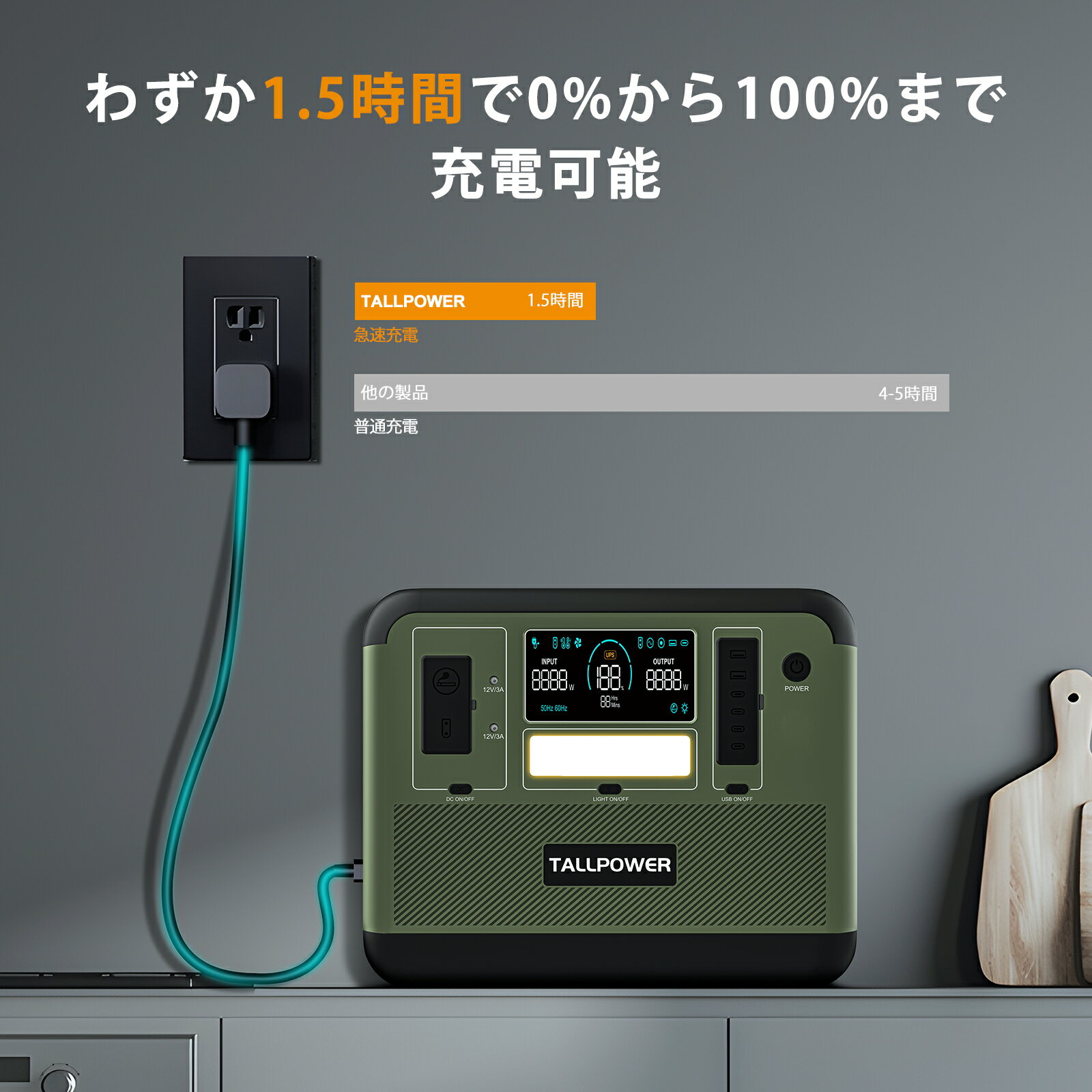 TALLPOWER ポータブル電源 ソーラーパネル200w リン酸鉄 1536Wh/2000W 大容量リチウムイオン電池 最速1.5時間満充電 16台デバイス同時充電 UPS搭載 ソーラー充電可能 キャンプ アウトドア 車中泊 停電対策 純正弦波 50Hz/60Hz対応 3