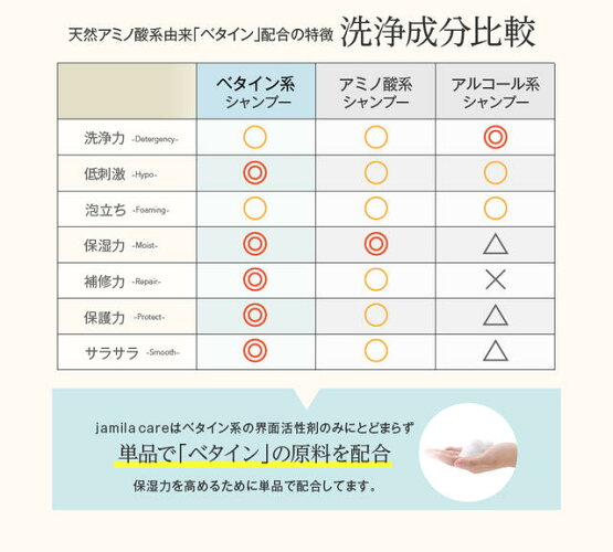 jamilacare(ジャミーラケア)シャンプー&トリートメント500ml2本セット+50ml2本セット