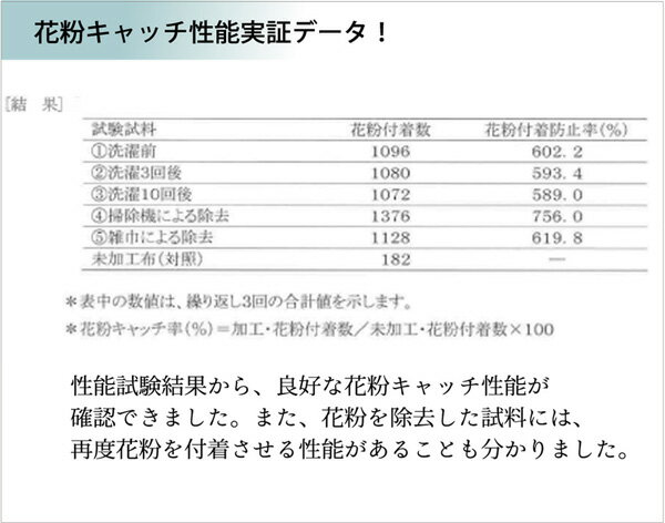 【5/16★5倍 ヴィッセル勝利+ショップPアップ】 花粉対策 『蚊帳 花粉キャッチ ワンタッチ』 ファミリーサイズ（約247×247×130cm）【代引不可】 3