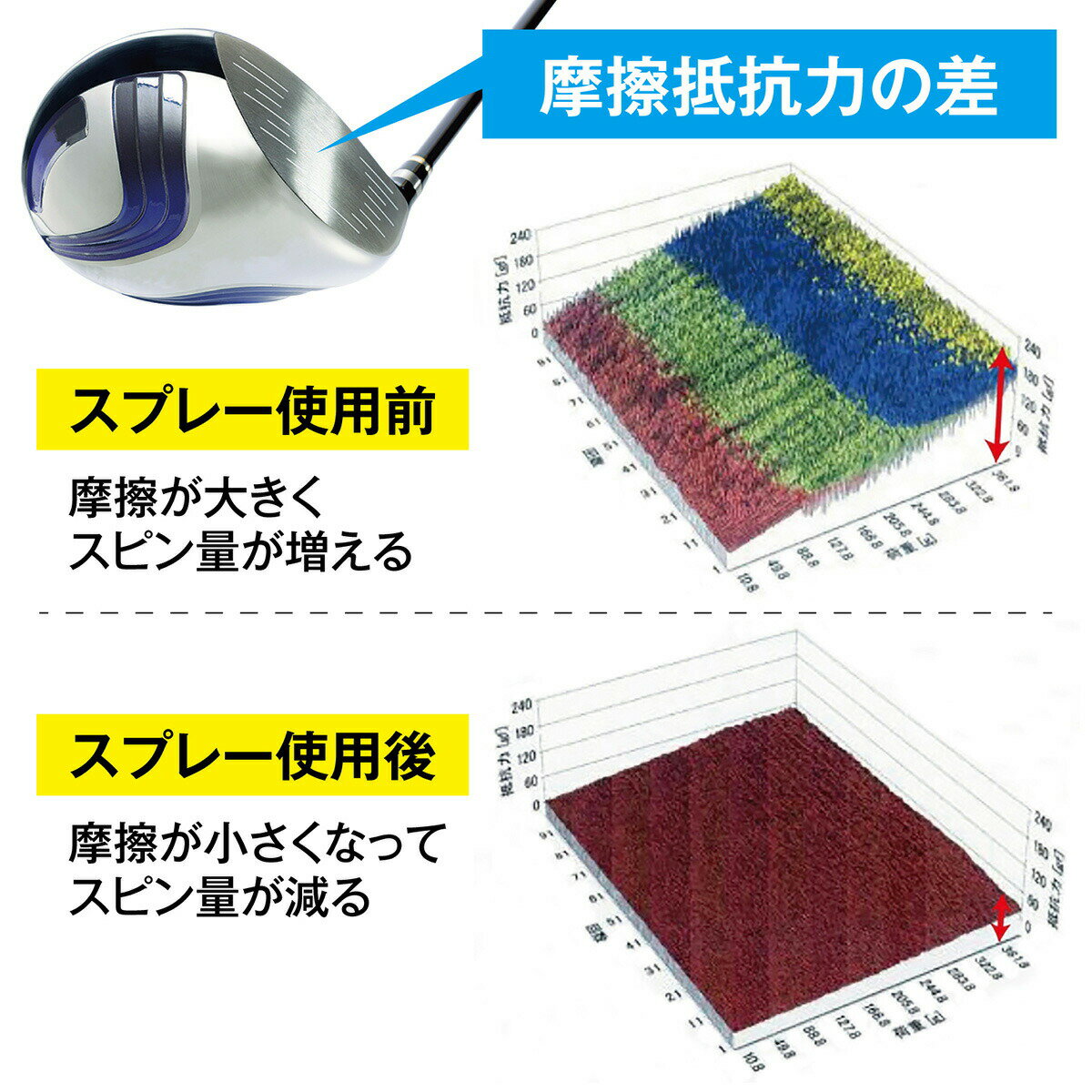 ゴルフ ヘッド 交換 メンテナンス ゴルフ クラブ 飛距離アップコーティングスプレ...