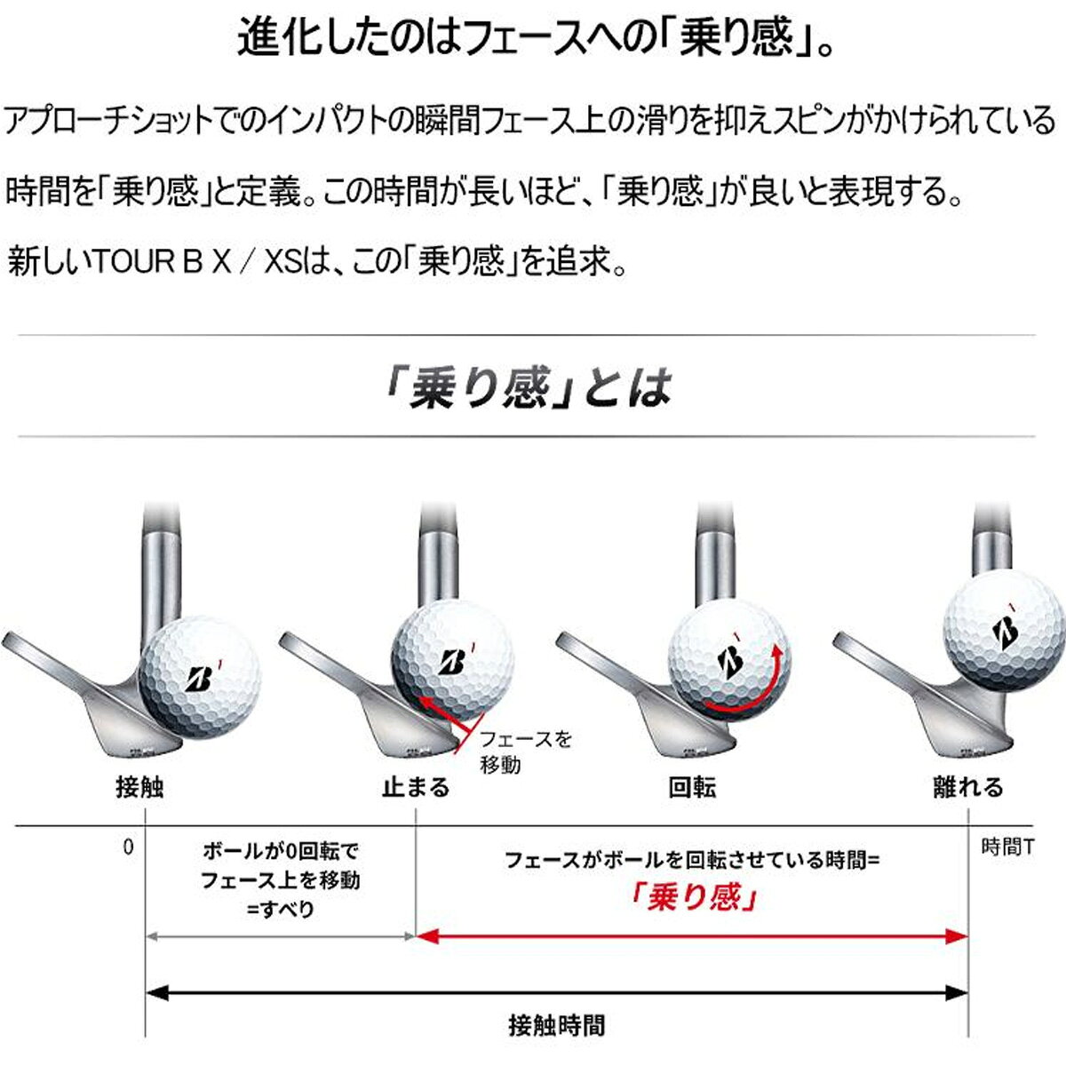 ゴルフ用品 ラウンド用品 ゴルフボール ブリジストン TOURB X GBB63X ツアービー ...