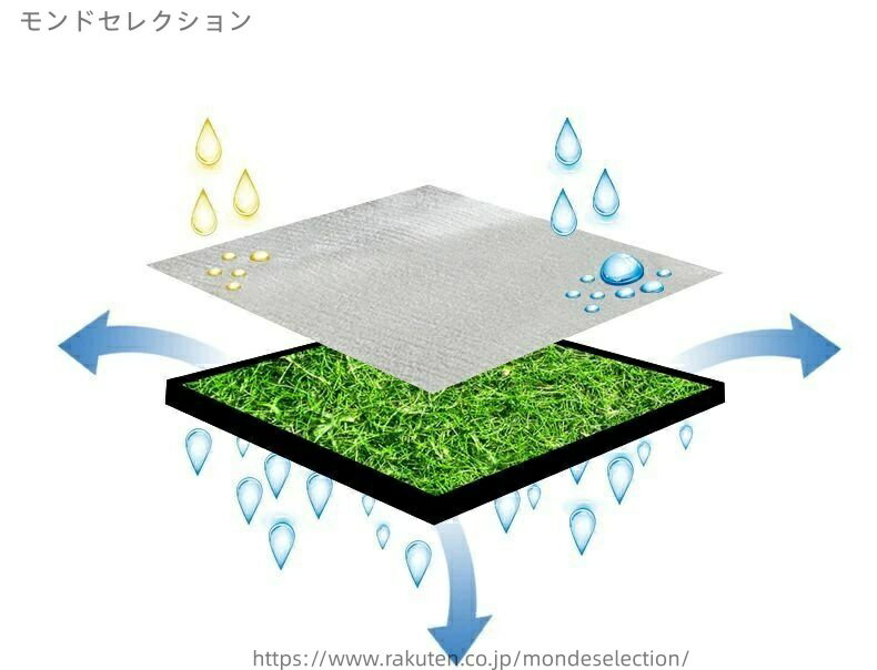【送料無料】多機能 防水 防湿 敷物 キャンプ用品 アウトドア 銀マット レジャーマ...